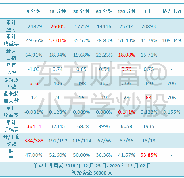 000651(000651股吧东方财富网)