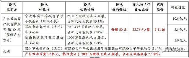 深天地a(深天地a是什么公司)