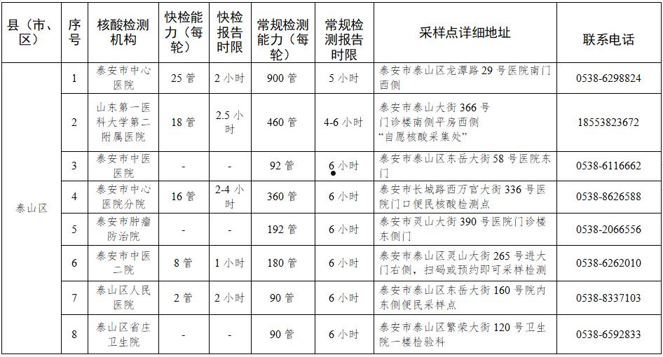 山东泰安泰控投资2022年债权资产项目(安泰集团债权)