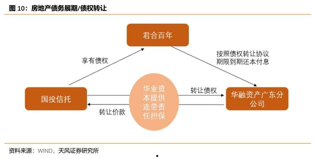 济源市交通投资2022债权融资计划(济源政府报告2021)