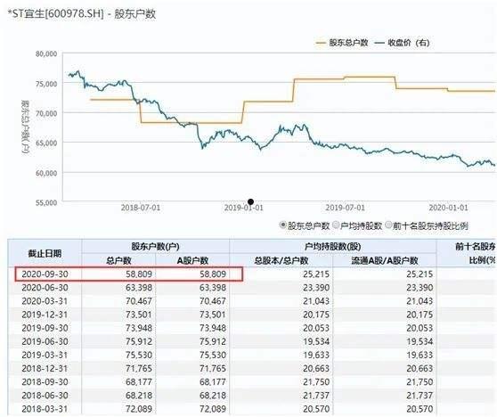 600247股票(600247股票行情)