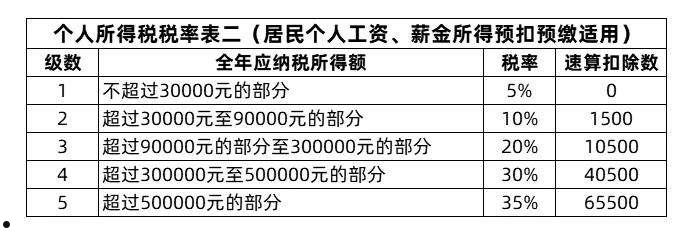 个人所的税(个人所得税怎么交)