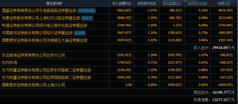 棕榈股份(棕榈股份是国企吗)