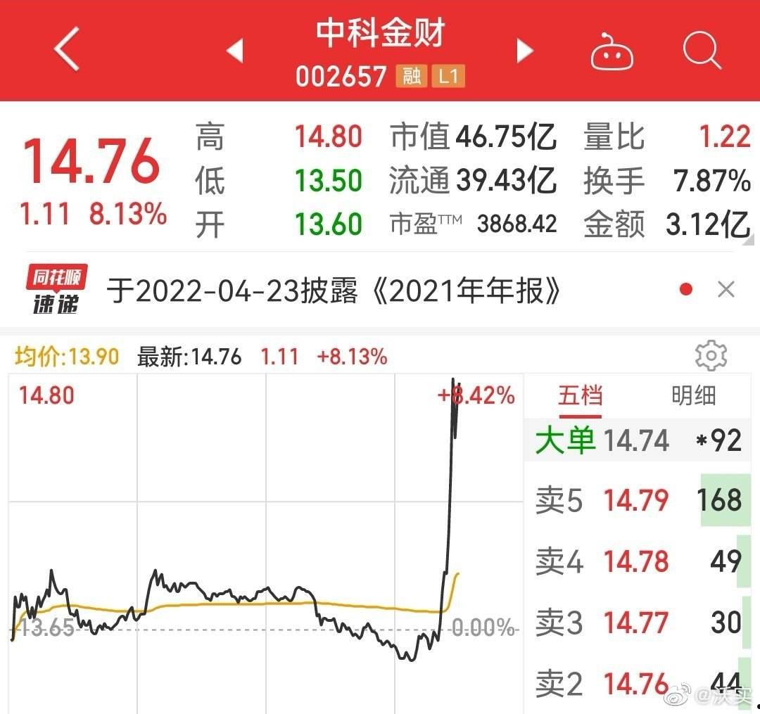 中科金财(中科金财股吧)