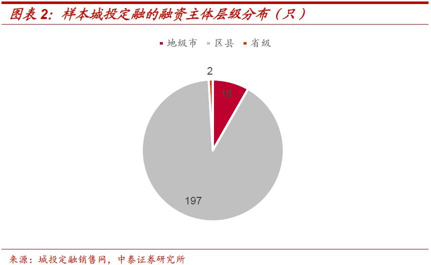 金堂净源排水2022年定融计划(金堂县城未来5年规划)