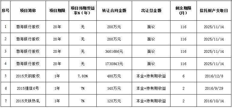 天津辰悦建投债权转让1号(网贷债权转移合法吗)