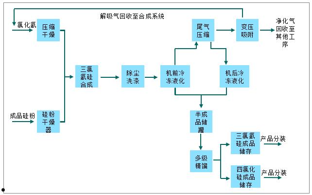 三氯氢硅(三氯氢硅中硅的化合价)