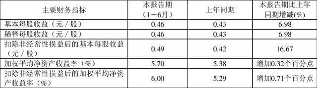 昌邑市渤维控股2022年债权资产项目(标准化债权资产有哪些)