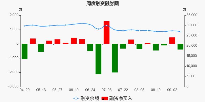 上实发展股吧(上实发展股吧同花顺)