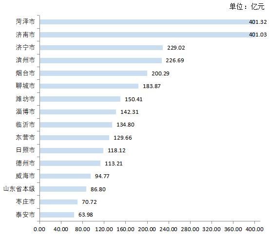 山东ZFJT2022年债权(073185950020号码是催收公司)