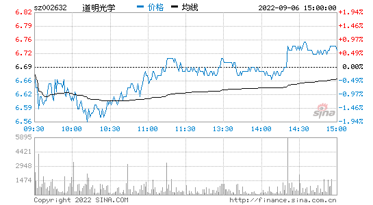 002632道明光学(道明光学股票行情)