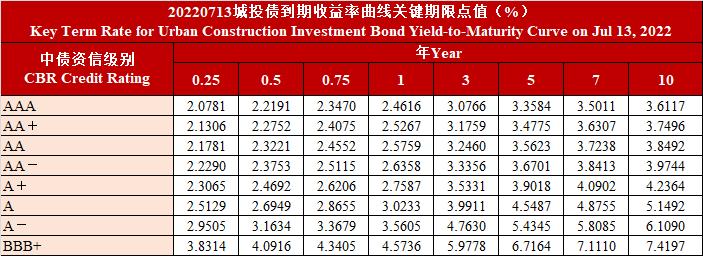 2022年济宁兖州城投债权3、4号(济宁市兖州区2020规划)