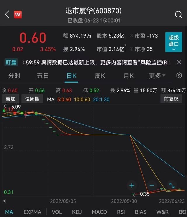 退市整理期(退市整理期多少个交易日)