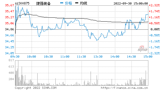 捷强装备中签号(捷强装备公司简介)