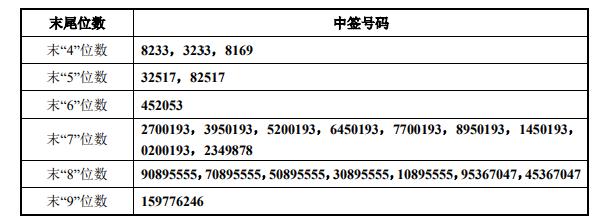 捷强装备中签号(捷强装备公司简介)