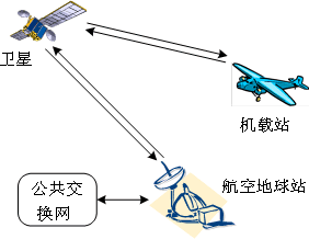 卫星通信(卫星通信系统由什么组成)