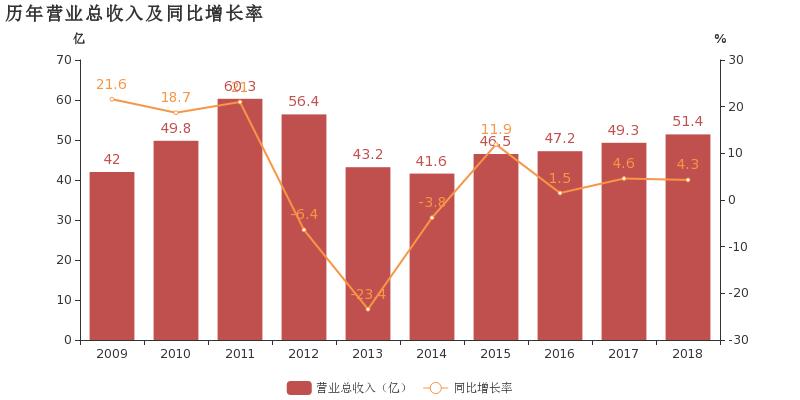 张裕a股票(张裕a股票历史最高价)