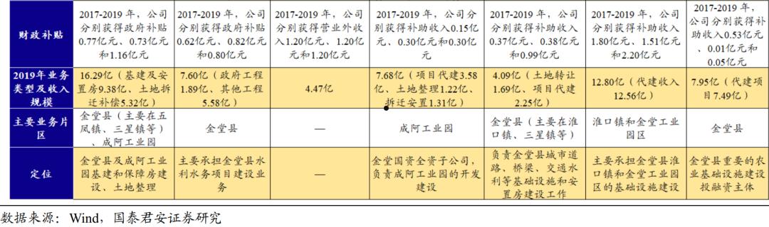 金堂县兴金开发建设投资债权资产转让系列产品(金堂县兴金工业投资有限责任公司)