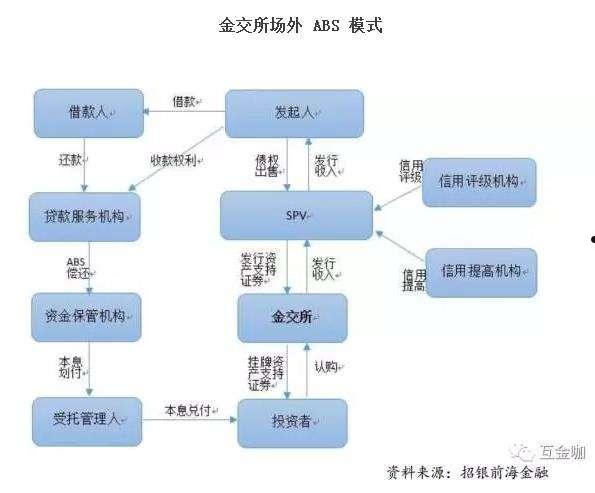 金堂县兴金开发建设投资债权资产转让系列产品(金堂县兴金工业投资有限责任公司)