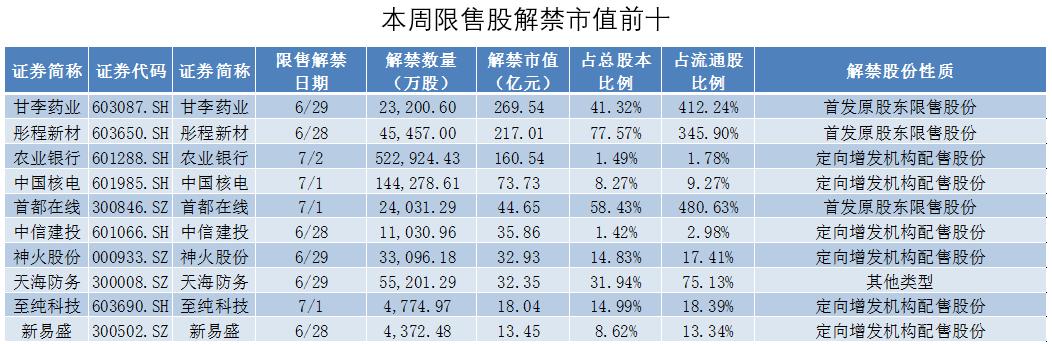 限售股份(股权激励限售股份)