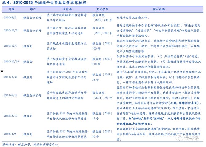 山东济宁兖州2022年城投债权(2021年兖州拆迁计划)