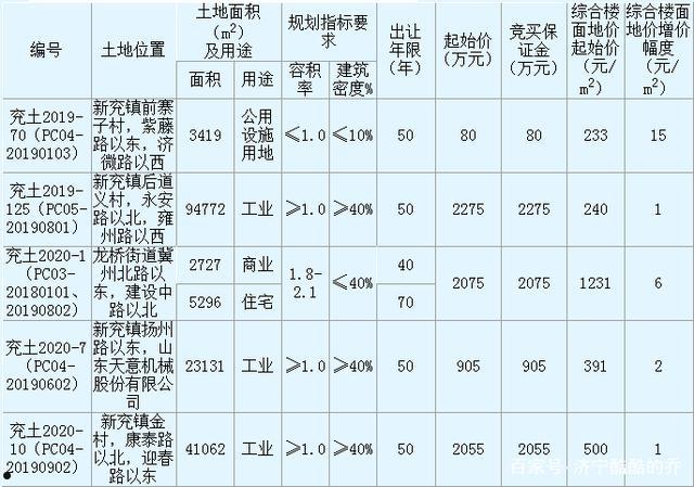 2022山东济宁兖州城投债权5号-9号(2021年济宁兖州拆迁计划)