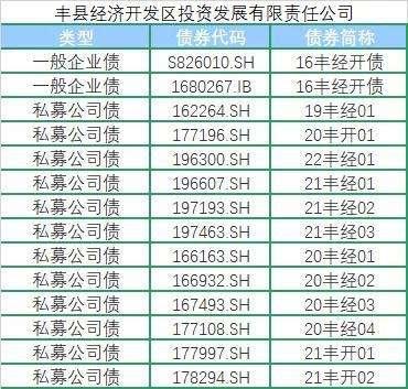 国企信托-江苏徐州丰县城投债权(中融信托是国企吗)