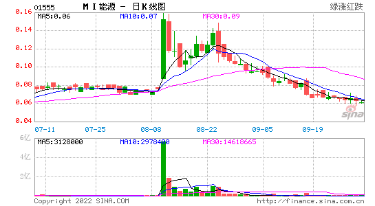 mi能源(mi能源公司副董事长)