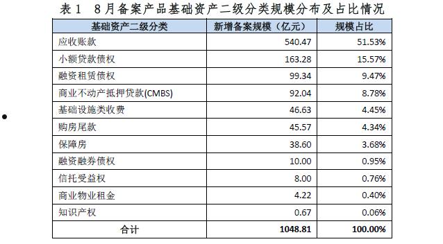 山东省济南应收账款债权资产(山东债务收账公司)