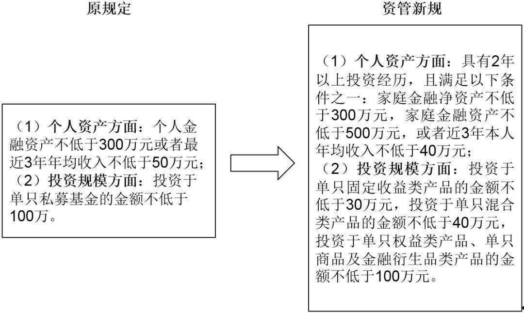 期期仁藏博睿1号私募证券投资基金的简单介绍