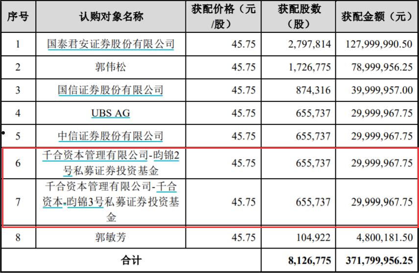 期期仁藏博睿1号私募证券投资基金的简单介绍