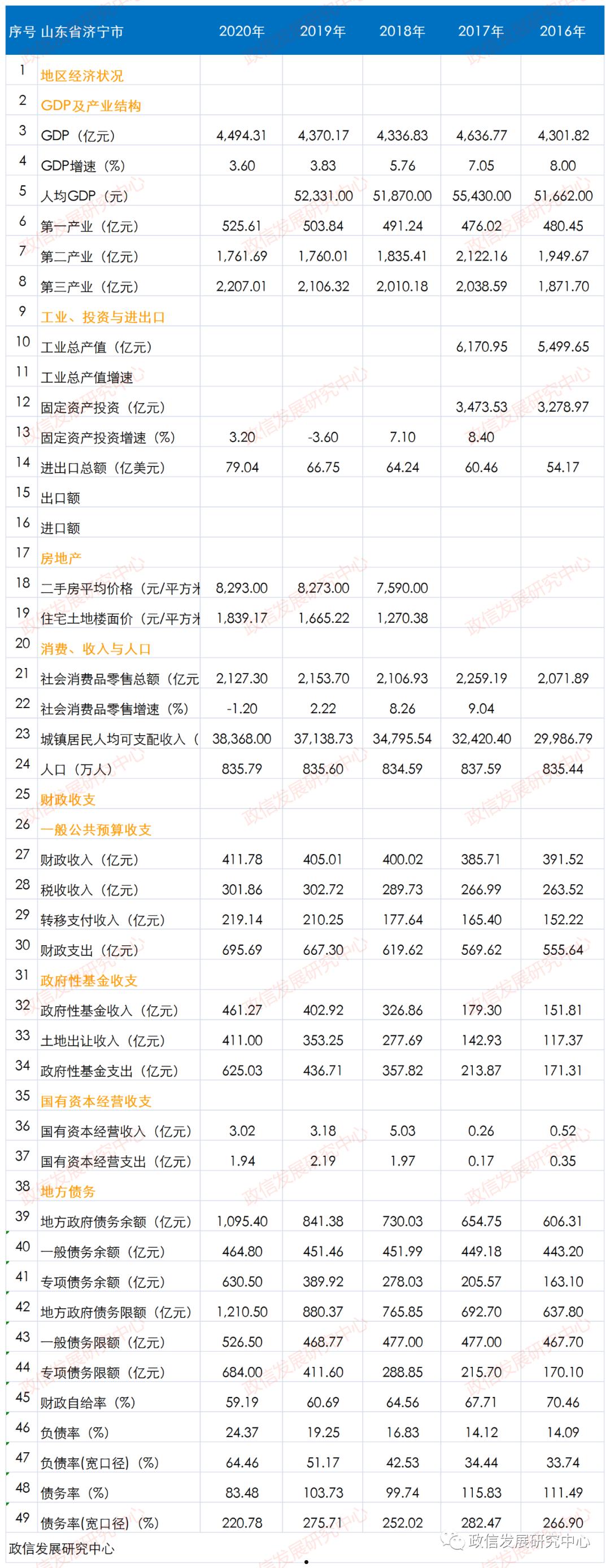 2022济宁兖州城投债权(兖州最新规划)