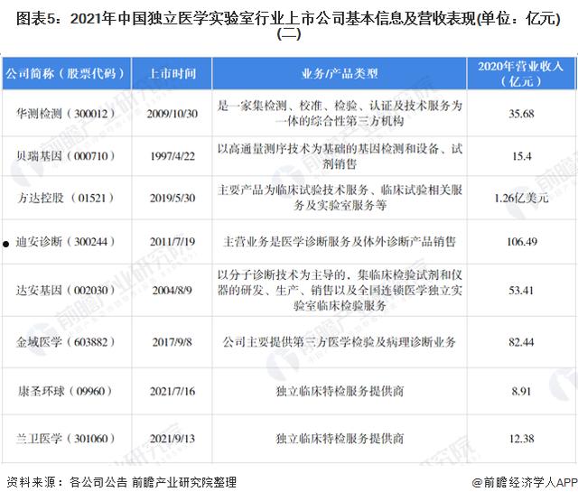 兰卫医学(兰卫医学核酸检测中心电话)