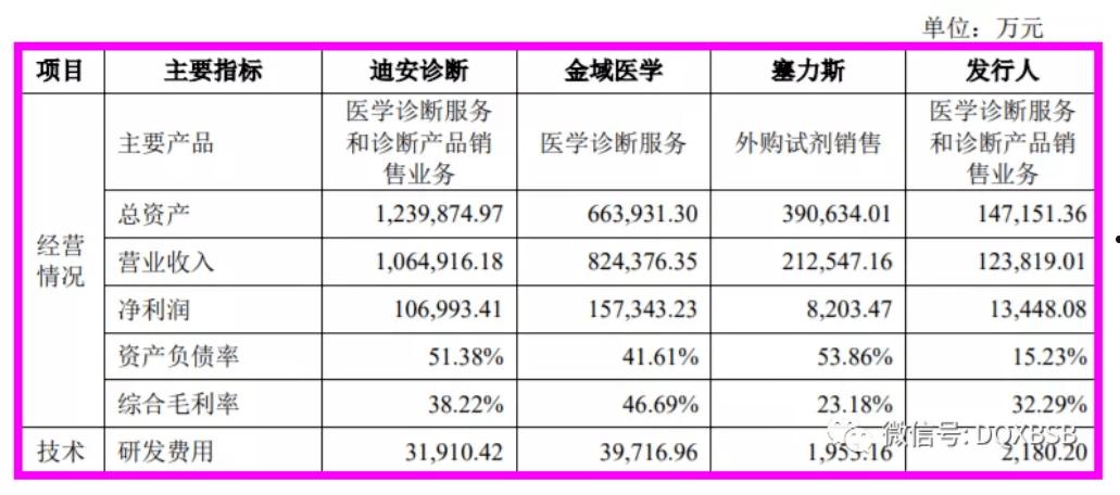 兰卫医学(兰卫医学核酸检测中心电话)