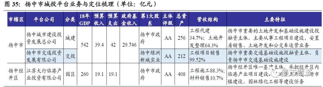 国企信托-江苏徐州丰县城投债权(十大不建议买的信托)