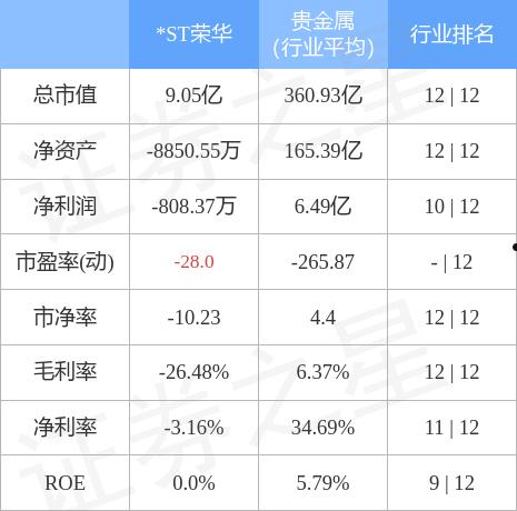 600311荣华实业(600311荣华实业重组)