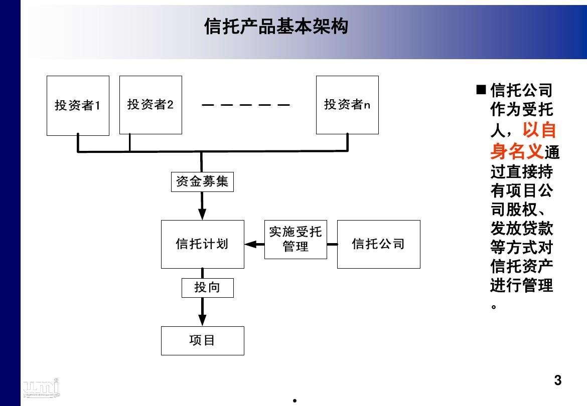 山西信托-茂悦1号集合信托(山西信托悦美)