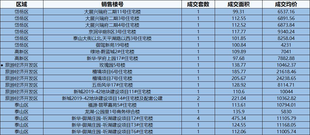 2022山东泰安城投收益权1号合同存证(2022金币车收益排行榜)