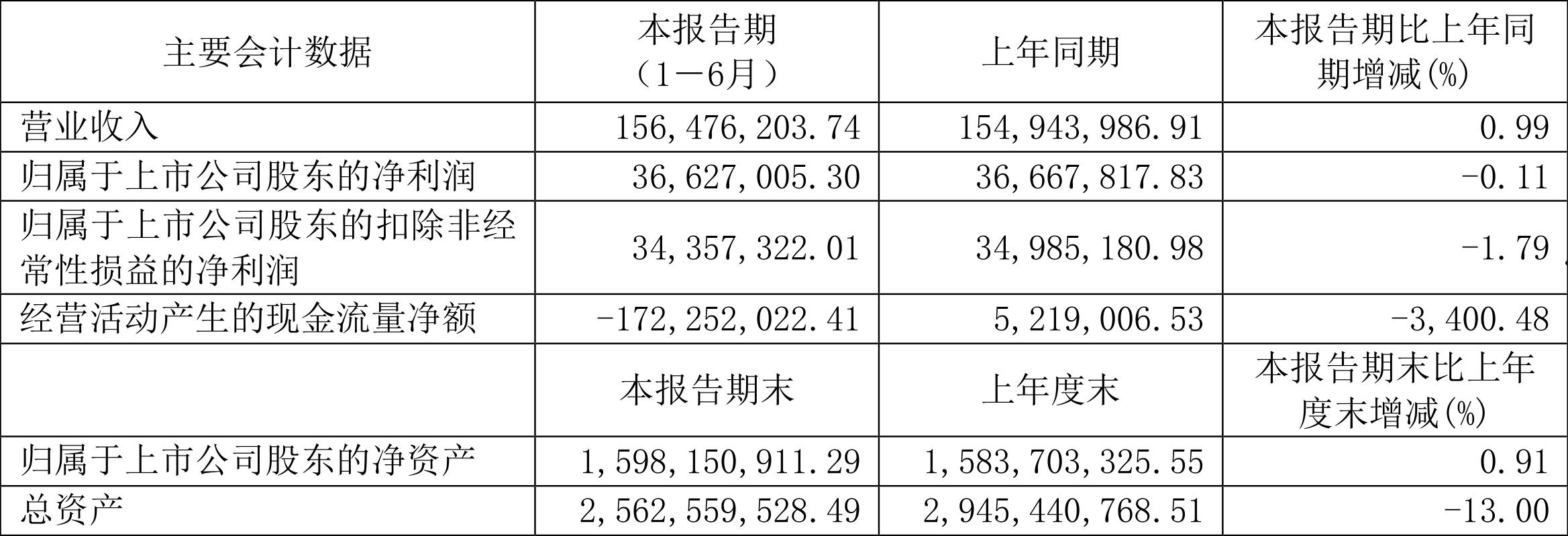 600834申通地铁(600834申通地铁股票历史交)