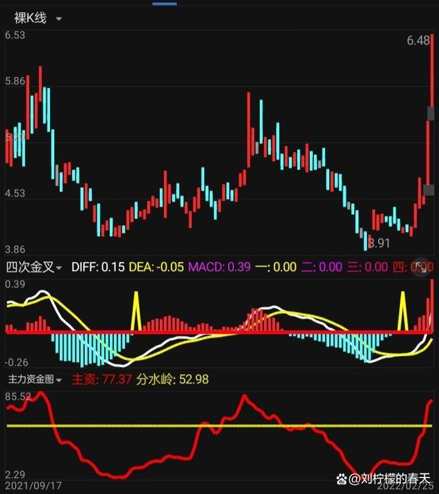 谁有好的选股公式(如何用选股公式选股)