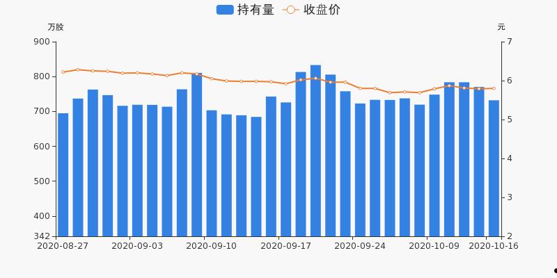 601298(601298青岛港股票最新)