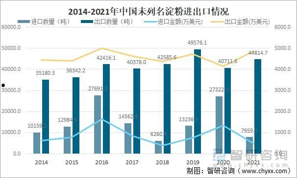 中国海关进出口数据(中国海关进出口数据怎么查)