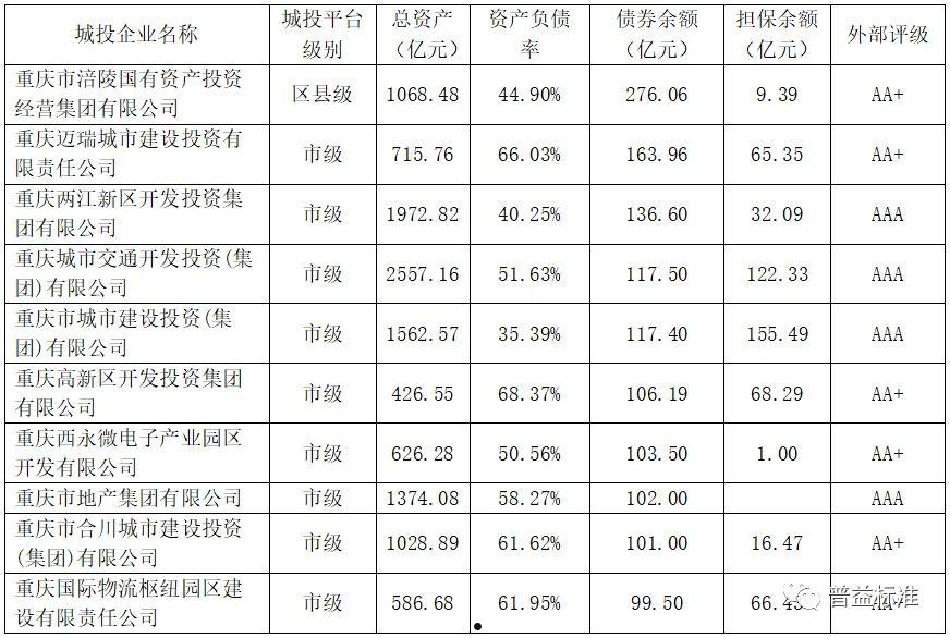 阳信城投2022债权(阳信城投集团)