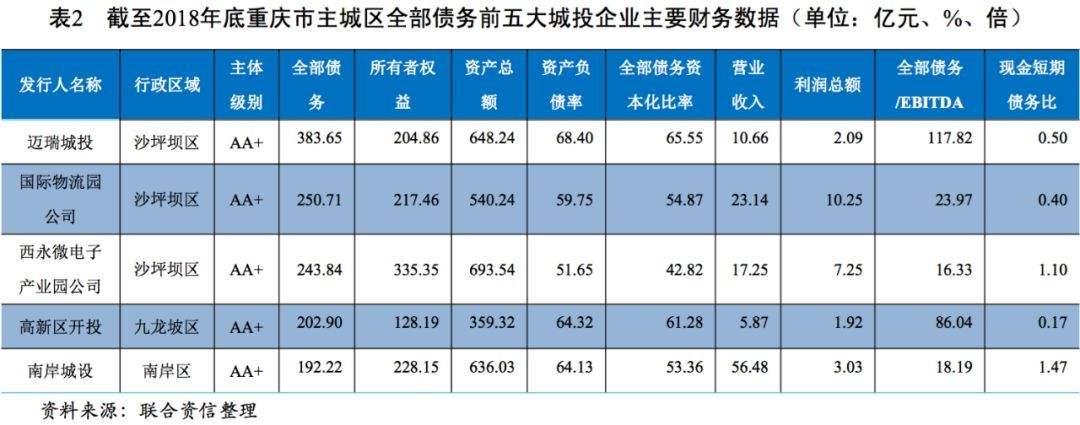 2022潍坊滨城城投债权21号、30号(潍坊房价走势最新消息2022)