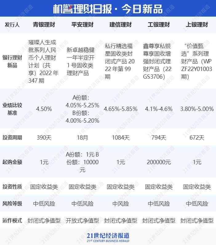 2022潍坊滨城城投债权21号、30号(潍坊房价走势最新消息2022)