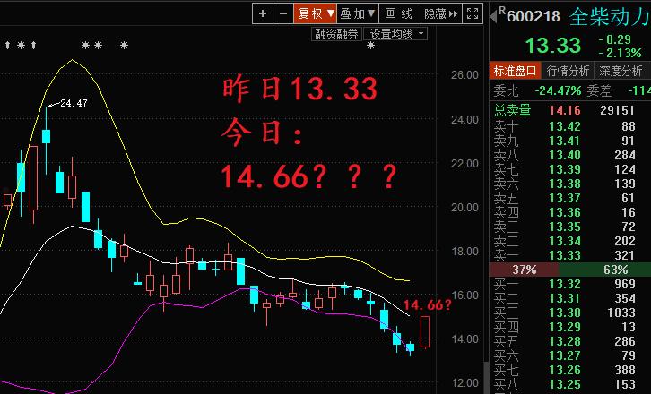 600218全柴动力(600218全柴动力东方财富)