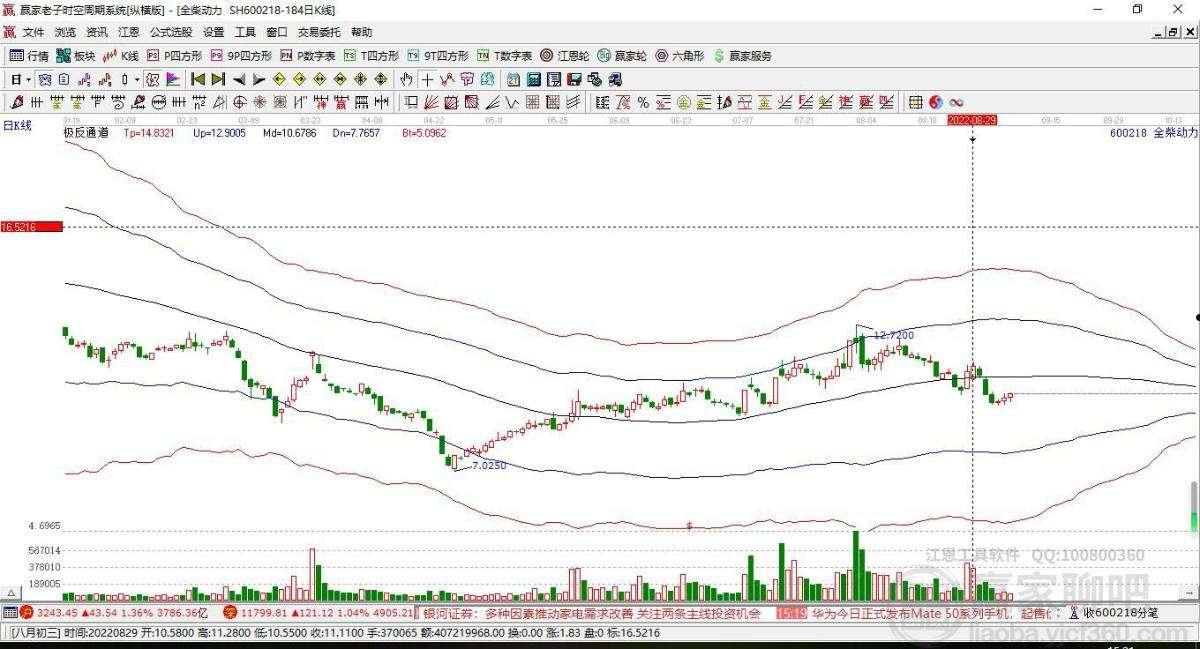 600218全柴动力(600218全柴动力东方财富)
