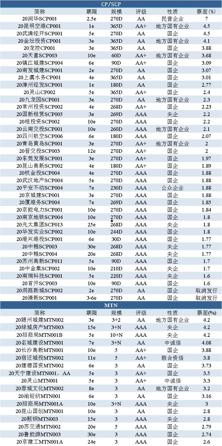 山东寿光金鑫投控政信债权一号(寿光金宏集团)