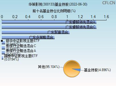 300133股票(300493 股票)