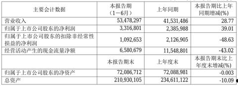 600027(600027行情)